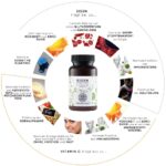 Eisen Tabletten