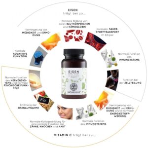 Eisen Tabletten