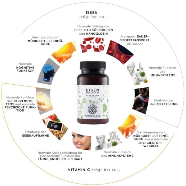 Eisen Tabletten