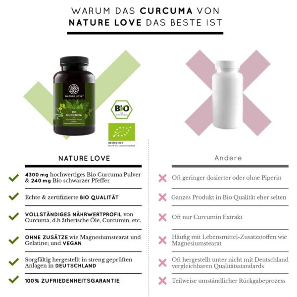 bio curcuma